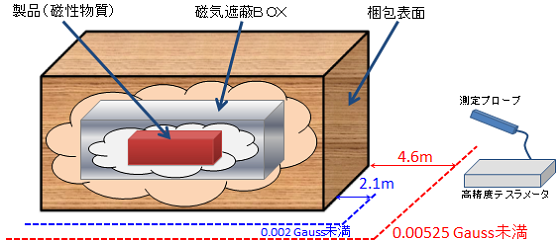 梱包イメージ