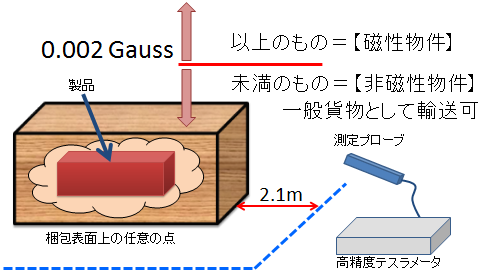 磁性物質イメージ