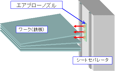 MGSS-AIR