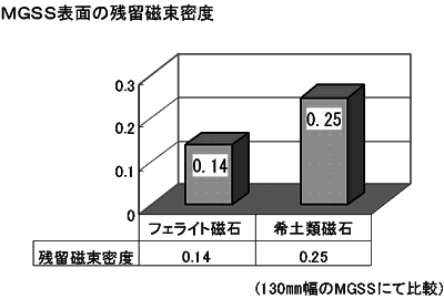 yގ΂̔r}