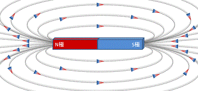 山信金属工業株式会社 磁石を利用するのに必要な知識について