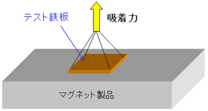 山信金属工業株式会社 磁石を利用するのに必要な知識について