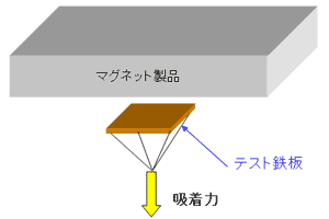 永磁マグネットレール SPR-R型｜山信金属工業(株)