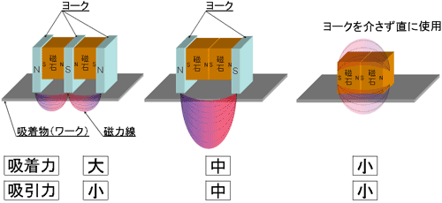 山信金属工業株式会社 磁石を利用するのに必要な知識について