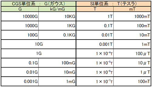 山信金属工業株式会社 単位換算表